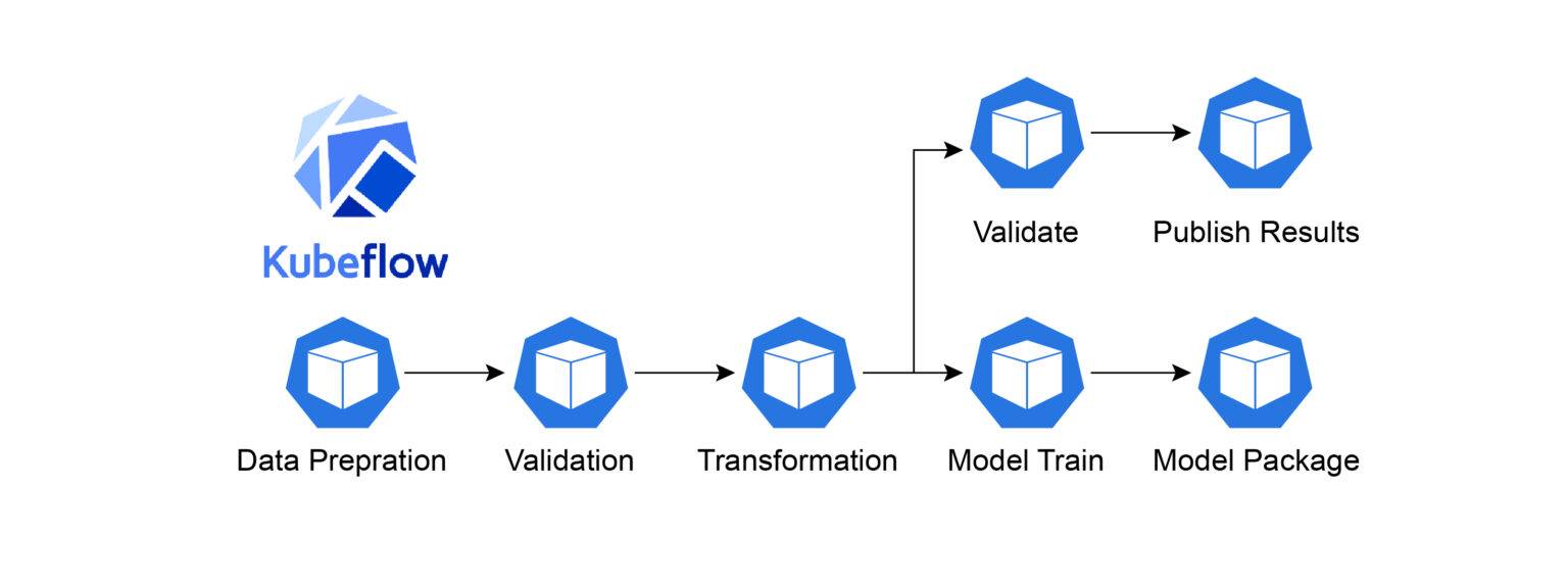 RuntimeClass Request in the Components of Kubeflow Pipeline IntellectAI